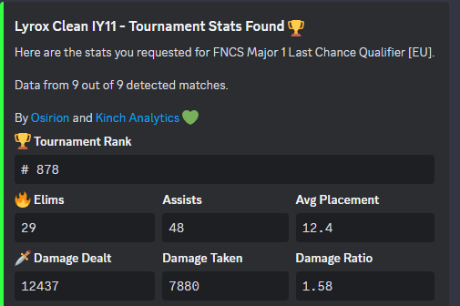 Clean7kk's tweet image. +1 be igl either with w/ @r1co1x or @nogFNBR 
my dmg in lcq i wasnt even playing that good someone come mums im best fighter