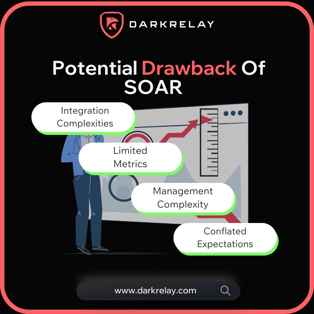 darkrelaylabs's tweet image. 🚀 SOAR: Automating Cyber Defense Like a Pro! 🚀

🛡 Want to master #SOC and it&apos;s related tools? darkrelay.com/courses/master…

#CyberSecurity #SOCTools #ThreatDetection #IncidentResponse #Automation #InfoSec #SecurityOperations #StaySecure #InfoNews