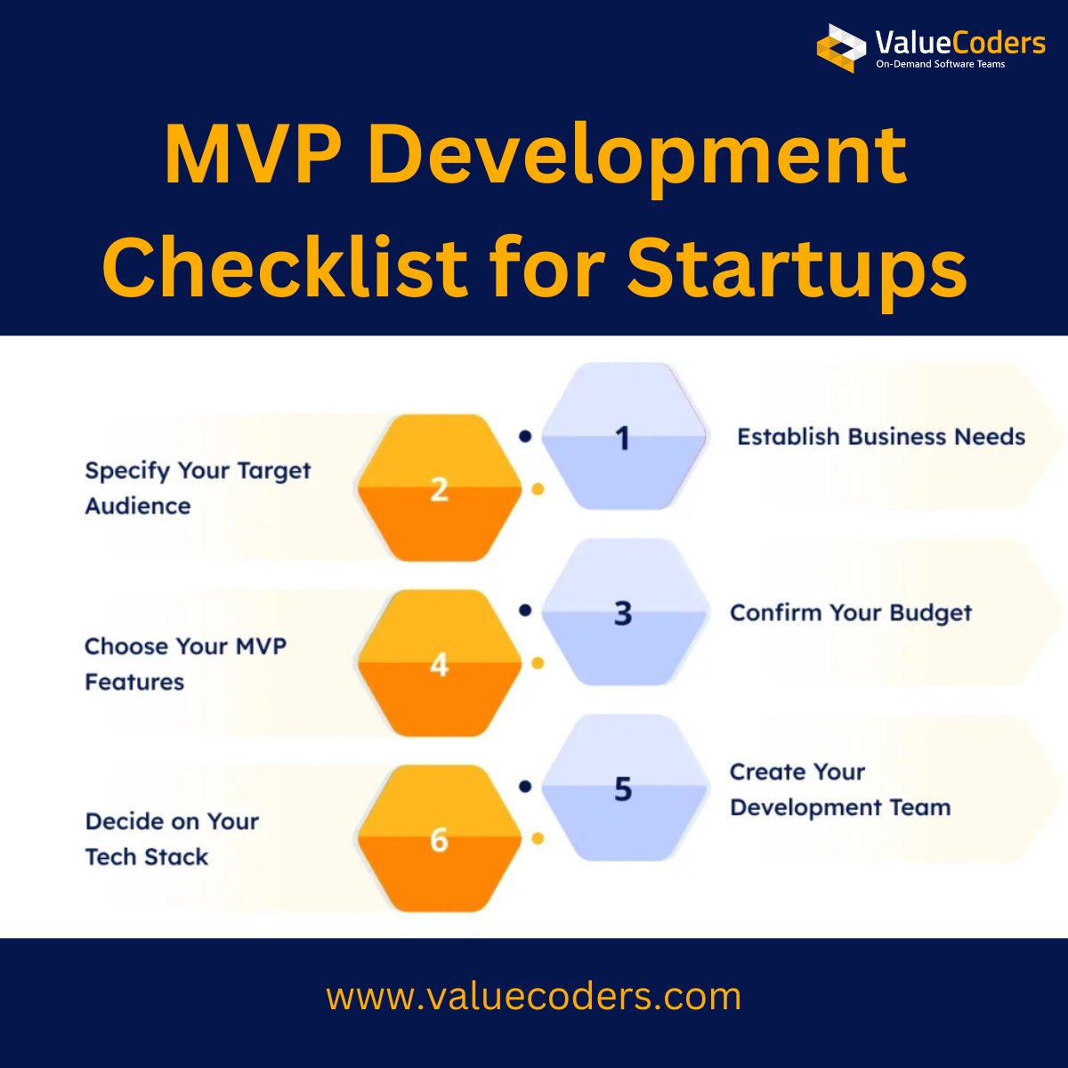 ValueCoders's tweet image. 74% of #startups fail because they scale too soon—Don’t be one of them!
🔹Define a clear problem statement
🔹Identify core features (not extras!)
🔹Choose the right tech stack & team
Read the 11-step checklist here: bit.ly/41bUKPK
#MVPDevelopment #ValueCoders