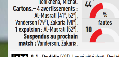 AlyumdrA's tweet photo. Pour l'équipe un carton rouge ne donne donc pas une suspension automatique 🤡
#ASMonaco #ASMSBL https://t.co/vxek722ZhT