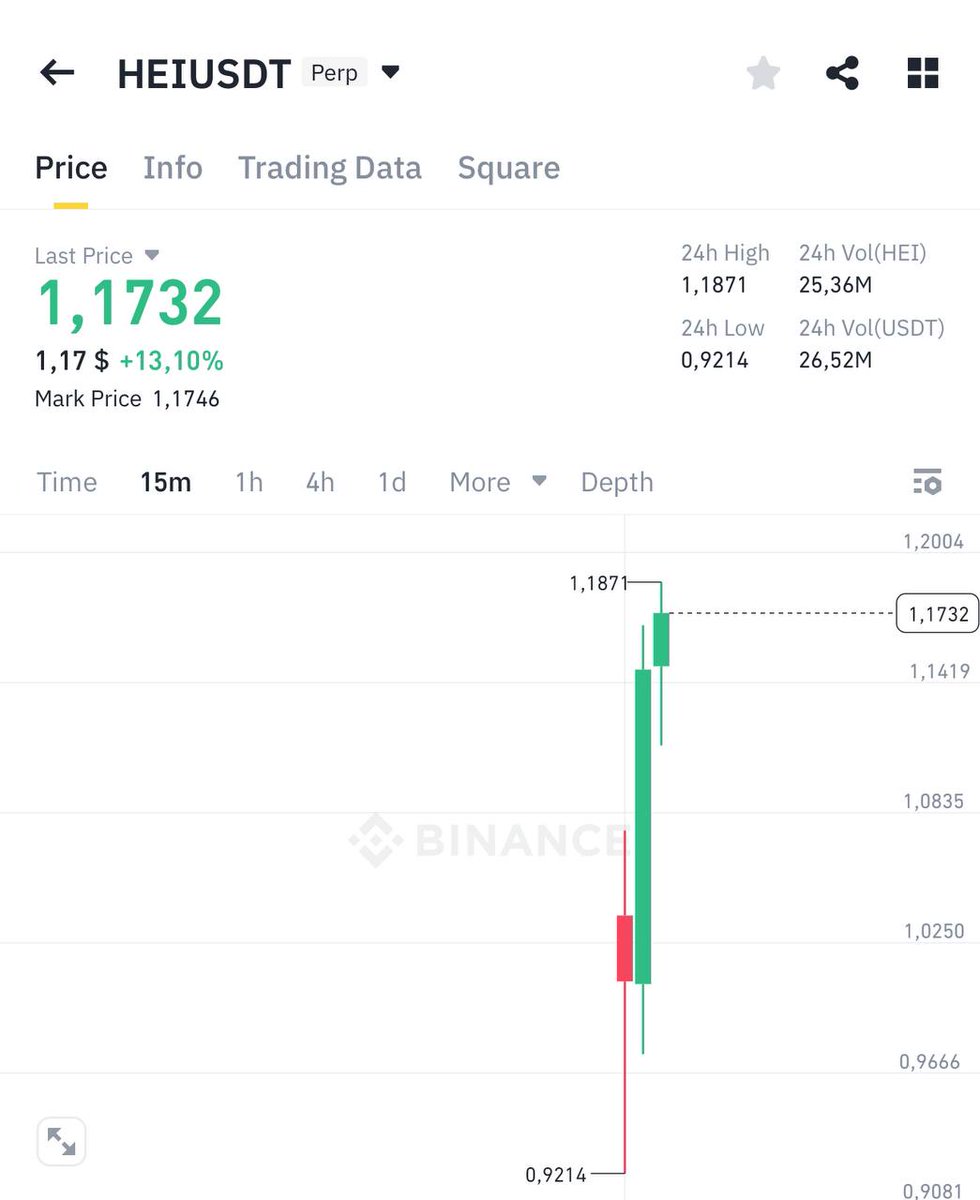 Rose Challenge -0.1BTC to 100BTC🌹 tweet media
