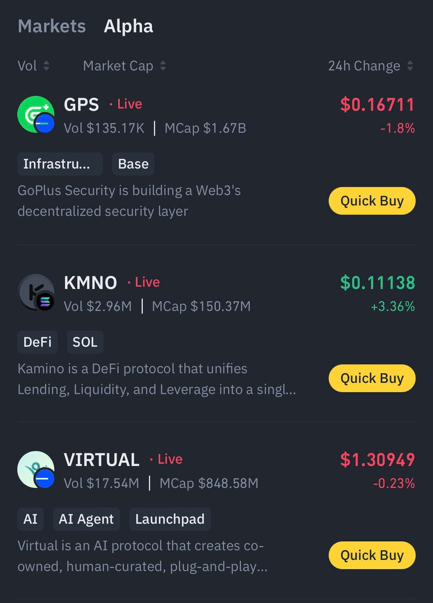 🚨JUST IN: #Binance Announces the 21th batch of Spotlight Projects on #Binance Alpha

$AERO (@aerodromefi), $MORPHO (<a href="/MorphoLabs/">Morpho Labs</a>), $ONDO (<a href="/OndoFinance/">Ondo Finance</a>), $GPS (<a href="/GoPlusSecurity/">GoPlus Security 🚦</a>), $KMNO (<a href="/KaminoFinance/">Kamino</a>) and #VIRTUAL (<a href="/virtuals_io/">Virtuals Protocol</a>) have been selected as the 21th batch of #Binance
