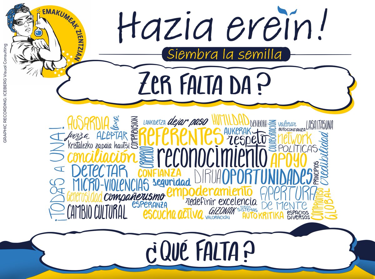 Emakumeak Zientzian (@emakzientzian) on Twitter photo #EmakumeakZientzian irekiera festan bizitakoa <a href="/IcebergVisual/">Iceberg Visual Consulting</a> ek irudietan jaso zuen🎨
🌱#HaziaErein aukera berriak sortzeko!
👩🔬Erreferenteak ikusgarri egitea.
🔬Zientzia gizarte osoarentzat izan dadin.
🤝Sarean eta lkarrekin, indartsuago!
Info gehiago: emakumeakzientzian.eus/emakumeak-zien… #EmakumeakZientzian irekiera festan bizitakoa <a href="/IcebergVisual/">Iceberg Visual Consulting</a> ek irudietan jaso zuen🎨
🌱#HaziaErein aukera berriak sortzeko!
👩🔬Erreferenteak ikusgarri egitea.
🔬Zientzia gizarte osoarentzat izan dadin.
🤝Sarean eta lkarrekin, indartsuago!
Info gehiago: emakumeakzientzian.eus/emakumeak-zien…