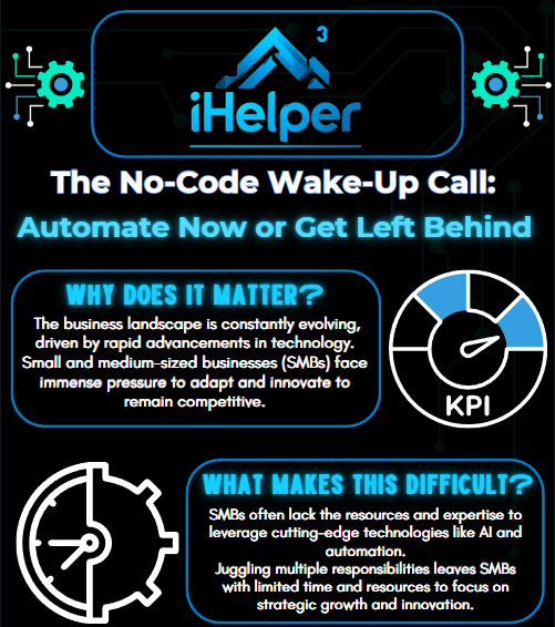 🔥 Stop Drowning in To-Dos, Start Scaling Your Dreams! 🔥

🤔  Question for YOU:  What's ONE task in your business that feels like a HUGE time-suck right now?  Drop it in the comments! 👇