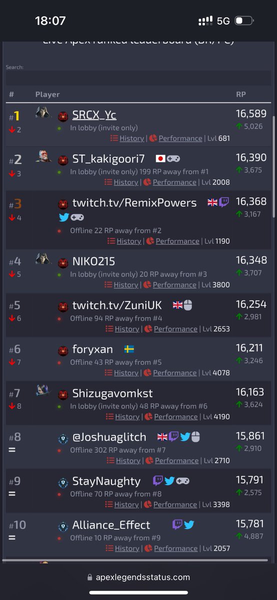 #1 Predator💪🏻💪🏻💪🏻