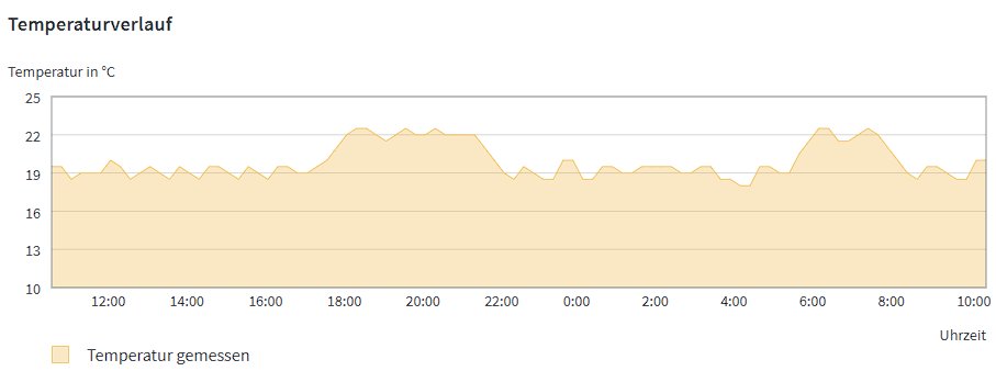 Kann es sein, dass der Haken bei "Adaptiver Heizbeginn aktiv" nicht beachtet wird (FW 8.02 / Haken nicht gesetzt)?

@AVM_DE