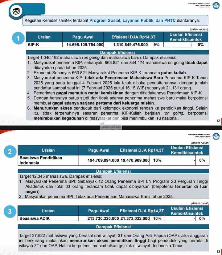 Indonesia Indonesia kasian banget ya ni negara🫥

TOLAK PEMANGKASAN DANA PENDIDIKAN ‼️
#daruratpendidikan #savekipkuliah #AnggaranBijakUntukRakyat #turunkanuktptn #kipk