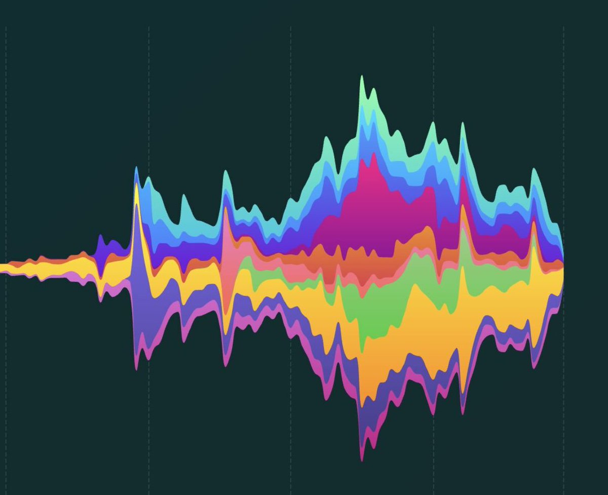 😍 Just discovered the #dataviz work of Colas Droin

He's a researcher transitioning to data visualization, and just released a very nice piece of scrollytelling:
colasdroin.github.io/snsf-dataviz/

Bonus point: he used the react-graph-gallery.com to learn how to use d3.js  in React 😇