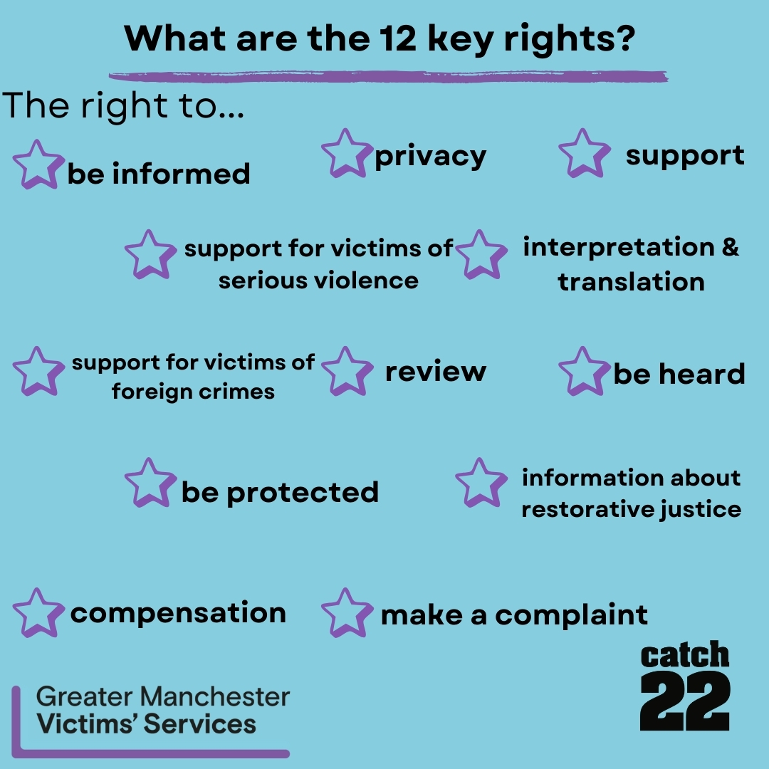 gmvictims's tweet image. 📜 The Victims&apos; Code sets out your rights if you&apos;ve been affected by crime.  At GMVS, we&apos;re here to support you—offering guidance, referrals, and help accessing your entitlements. You&apos;re not alone. 💙 #VictimsCode #SupportMatters #GMVS  ow.ly/qSEq50UZcjt