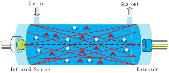 Sensors_MDPI's tweet photo. Development of High-Precision NO2 Gas Sensor Based on Non-Dispersive Infrared Technology
https://t.co/kGv5n8E28i
#non-dispersive #infrared (#NDIR); #infrared #pyroelectric #detector; #ultra-thin #LiTaO3 #layer; #NO2 #gas #sensor https://t.co/kQrjoNIG3Z