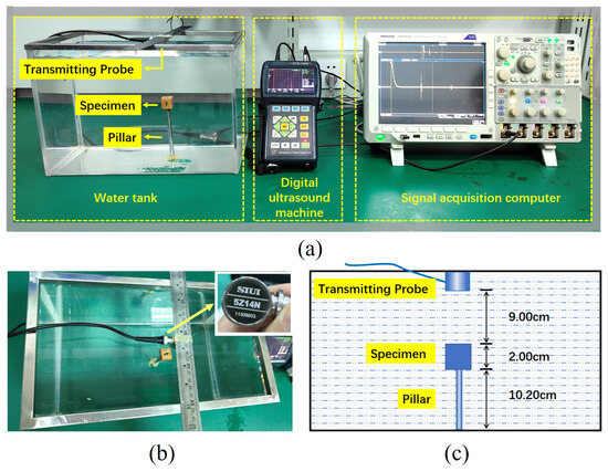 Sensors_MDPI's tweet image. A Water Environment-Based Simulated Method for Ultrasonic Testing of Slag Inclusion Weld Defects Based on Improved VMD
mdpi.com/1424-8220/24/1…
#slag #inclusion; #ultrasonic #testing; #weld #defects; #variational #mode #decomposition; #particle #swarm #optimization
