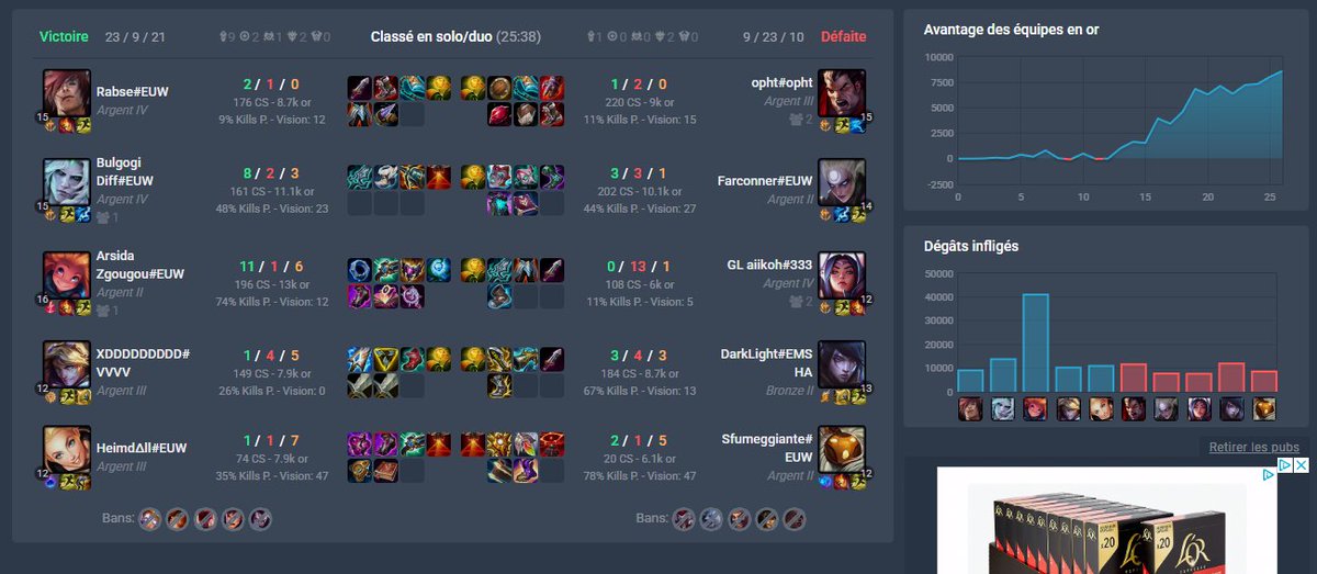 Farconner's tweet photo. Le déni est toujours trop flagrant dans votre équipe @RiotSupportFR 
Faut adopter la positive attitude de Lori. Donc un mec en 0/13/1, il a beau être nul à chier faut rien lui dire.
Il y a quoi de positif dans ce genre de partie? Tu perds ta partie et du temps. https://t.co/FgKsALc0ax