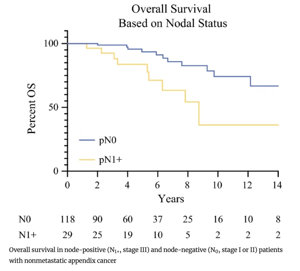 Annals of Surgical Oncology (@annsurgoncol) on Twitter photo February Issue: Predictors of Recurrence in Nonmetastatic #Appendiceal #EpithelialCancers : An Updated Single-Center Experience Over 25 Years
rdcu.be/d9DF5
<a href="/LanaBijelicMD/">Lana Bijelic</a>
<a href="/SyedAAhmad5/">Syed A. Ahmad</a> February Issue: Predictors of Recurrence in Nonmetastatic #Appendiceal #EpithelialCancers : An Updated Single-Center Experience Over 25 Years
rdcu.be/d9DF5
<a href="/LanaBijelicMD/">Lana Bijelic</a>
<a href="/SyedAAhmad5/">Syed A. Ahmad</a>