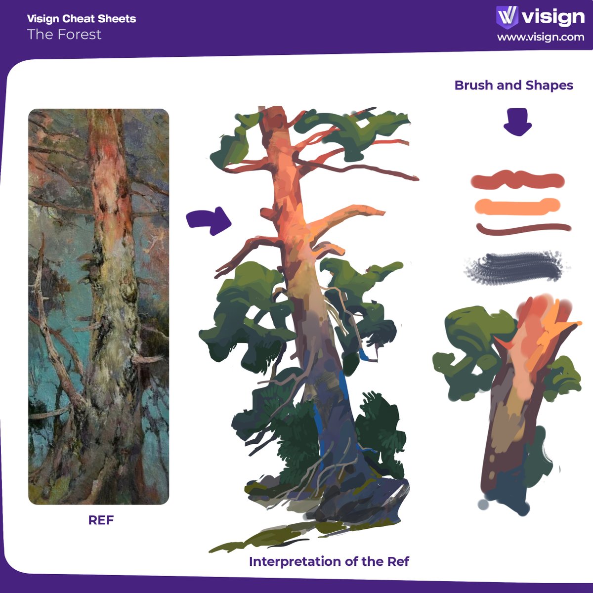 visignacademy's tweet image. Simple and cool at the same time? It can be done! Whether it&apos;s shapes, structures, brush strokes, values or color - simplification makes it all easy, and the result can look awesome!
#visigncheatsheet #paintingtips #digitalpaintingtips #arttips