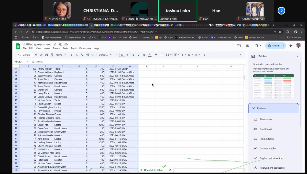 FuturefitLab's tweet photo. The Introduction to Data Analysis for Working Professionals training is live! We're diving into data cleaning in Excel to ensure accurate and reliable insights🔎📊 stay tuned for more updates! #dataanalysis #Excel #futurefitlab https://t.co/dk5mMT9wiY