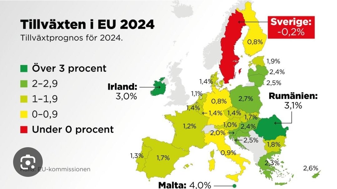 Tillväxten i EU.
● Sämst i klassen = Sverige.