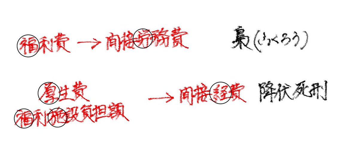 これで覚えてる