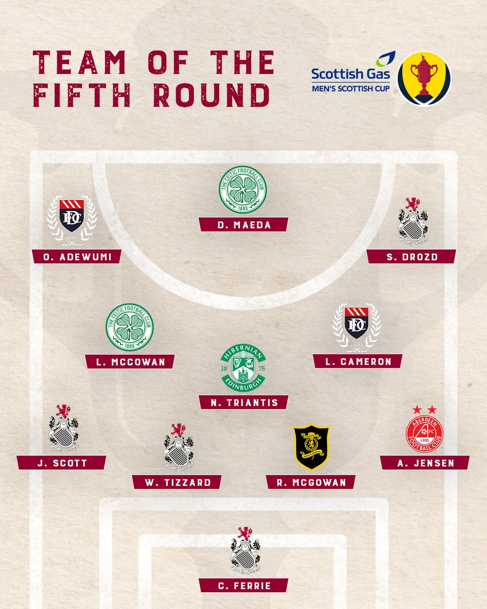 Scottish Gas Scottish Cup tweet media