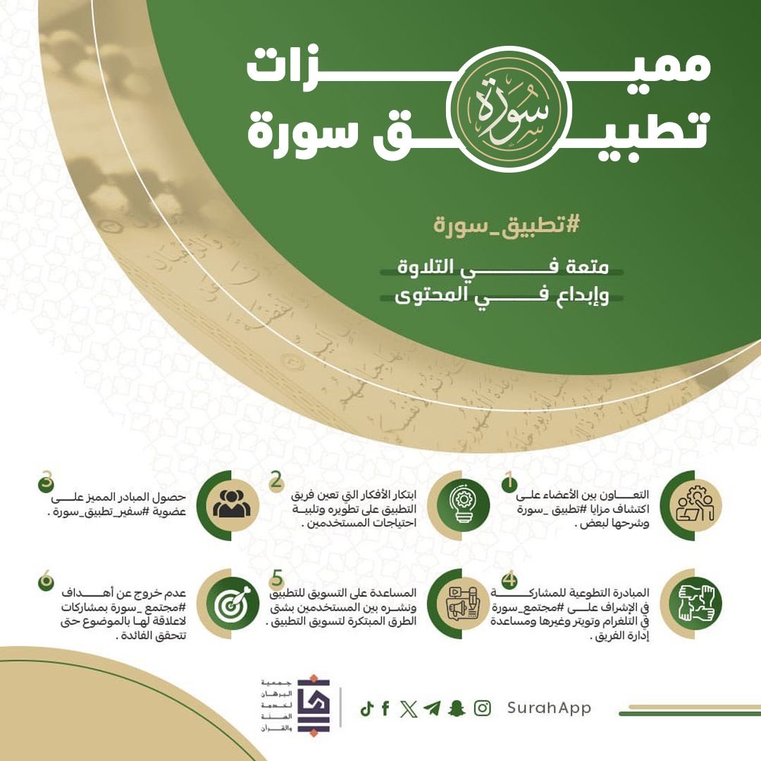 omDorar5's tweet photo. #مصحف_سورة ؛
أحد خدمات جمعيّة البُرهان والذي قُدّم بهيئة تطبيق إلك��روني يُتيح للقارئ نسخةً رقميّة عن المصحف الشَّريف.
https://t.co/wPXcsKeZpM https://t.co/QpymwnzBcs