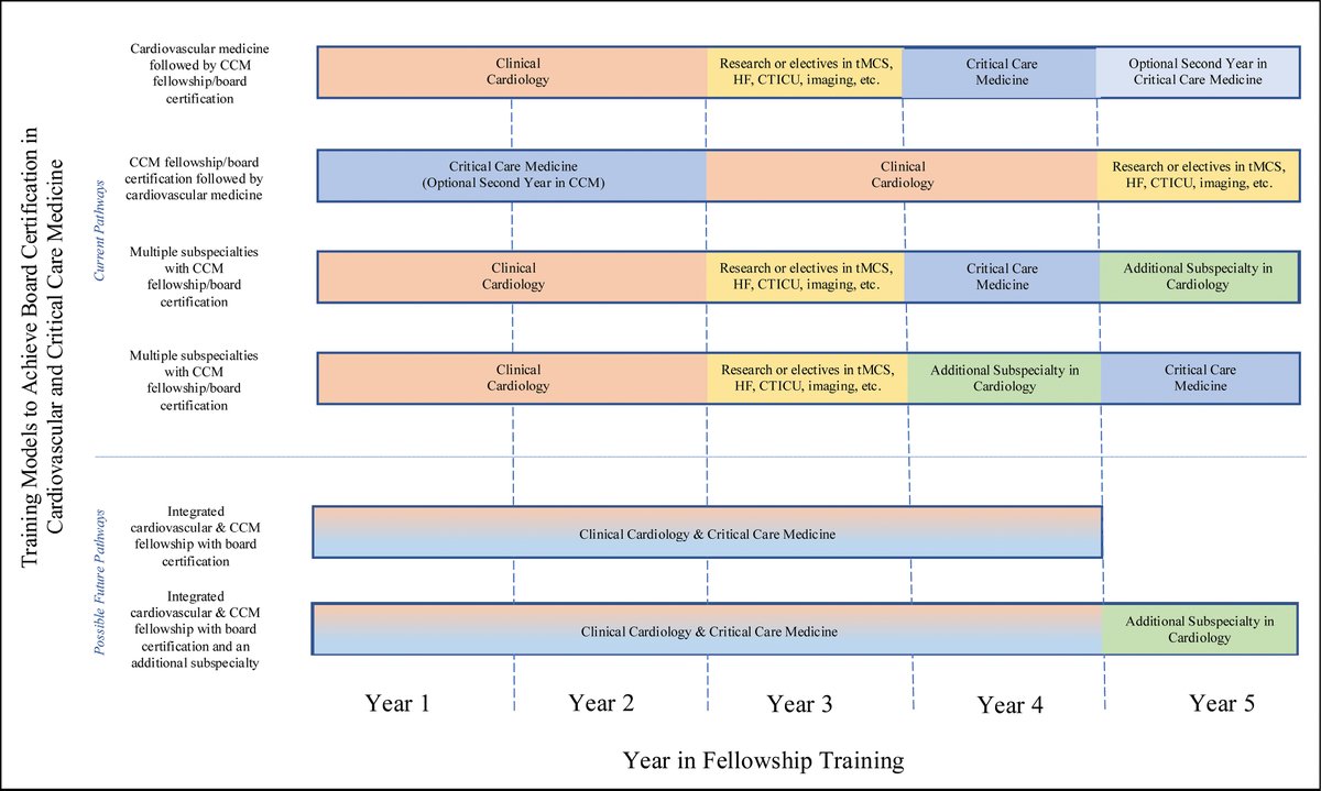 Saraschandra Vallabhajosyula, MD MSc (@sarasvallabhmd) on Twitter photo Read our <a href="/AHAScience/">AHA Science</a> Statement on #CriticalCareCardiology in <a href="/CircAHA/">Circulation</a> - ahajournals.org/doi/full/10.11…. This builds on the foundational work from 2012, which inspired me and many others to take up this field! Kudos to <a href="/ShashankSinhaMD/">Shashank Sinha, MD, MSc, FACC, FAHA, FHFSA</a> & <a href="/BramGeller/">Bram Geller, MD</a> for their leadership! <a href="/BrownCardiology/">Brown Cardiology Fellowship</a> Read our <a href="/AHAScience/">AHA Science</a> Statement on #CriticalCareCardiology in <a href="/CircAHA/">Circulation</a> - ahajournals.org/doi/full/10.11…. This builds on the foundational work from 2012, which inspired me and many others to take up this field! Kudos to <a href="/ShashankSinhaMD/">Shashank Sinha, MD, MSc, FACC, FAHA, FHFSA</a> & <a href="/BramGeller/">Bram Geller, MD</a> for their leadership! <a href="/BrownCardiology/">Brown Cardiology Fellowship</a>