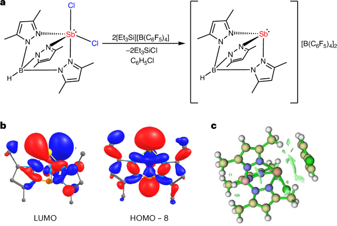 An antimony(III) dication for styrene hydroamination nature.com/articles/s4416…