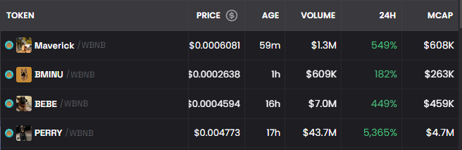 mominsaqib's tweet photo. Will CZ ever share his dog's name?🤣

Degens already gambling on random dog coins based on speculation 😂

$PERRY & $BEBE seem closest so far.

People close to CZ getting $100K-$200K offers just for the name—insane lol.

I think if he launches the coin himself with the focus of bring some real impact, could be something $SHIB & $FLOKI level!