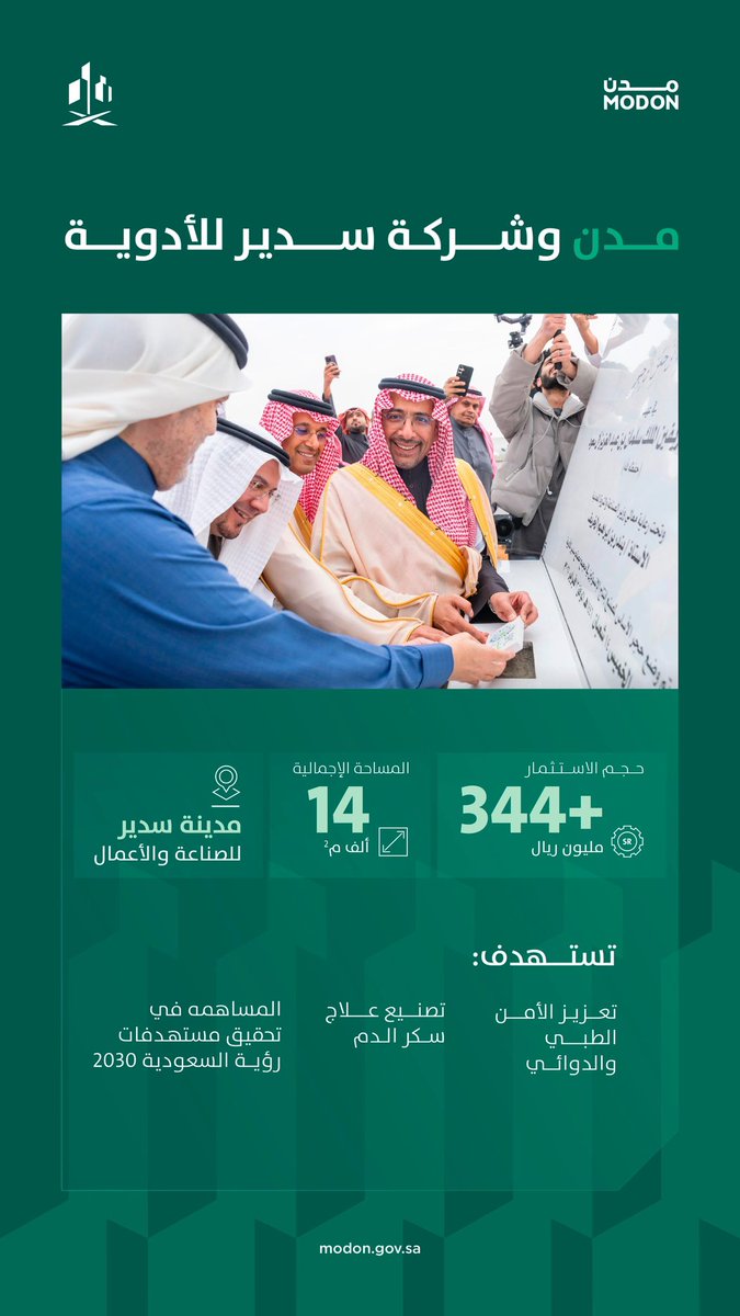 مدن | MODON (@modon_ksa) on Twitter photo معالي وزير الصناعة والثروة المعدنية <a href="/BAlkhorayef/">بندر إبراهيم الخريف Bandar Alkhorayef</a>، يرافقه سعادة الرئيس التنفيذي لـ #مدن <a href="/M_Alargoubi/">ماجد العرقوبي</a>، يضع حجر أساس مشروع مصنع الأنسولين لشركة سدير للأدوية على مساحة 14 ألف م2 في مدينة سدير للصناعة والأعمال، وحجم استثمارات يتخطى 344 مليون ريال، لتوطين صناعة علاج سكر الدم، وتعزيز معالي وزير الصناعة والثروة المعدنية <a href="/BAlkhorayef/">بندر إبراهيم الخريف Bandar Alkhorayef</a>، يرافقه سعادة الرئيس التنفيذي لـ #مدن <a href="/M_Alargoubi/">ماجد العرقوبي</a>، يضع حجر أساس مشروع مصنع الأنسولين لشركة سدير للأدوية على مساحة 14 ألف م2 في مدينة سدير للصناعة والأعمال، وحجم استثمارات يتخطى 344 مليون ريال، لتوطين صناعة علاج سكر الدم، وتعزيز