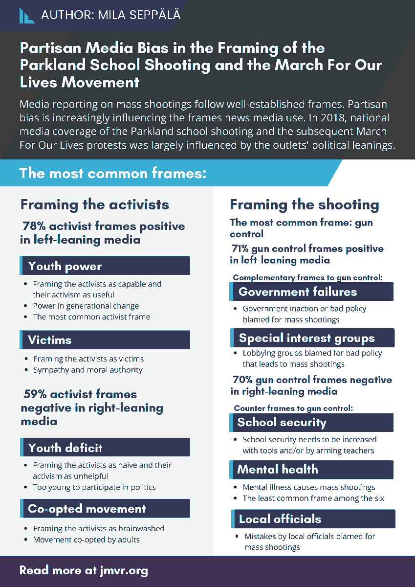 Studying media bias in reporting on school shootings? Check out this piece by Mila Seppälä, available now at JMVR!
jmvr.org/2024/09/partis…