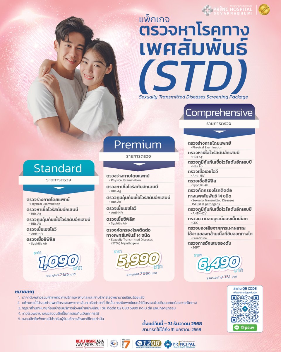PrincHospital's tweet image. ✨ ตรวจเช็กสุขภาพ ให้ความรักปลอดภัย 💕

💑 เรื่องสุขภาพทางเพศ ไม่ใช่แค่เรื่องของใครคนใดคนหนึ่ง แต่คือความรับผิดชอบต่อทั้งตัวเองและคนที่คุณรัก

🛒 ตรวจหาโรคทางเพศสัมพันธ์ (STD) Standard
ดูรายละเอียด : shop.line.me/@psuv/product/…

#STDCheck #รักปลอดภัย #ตรวจสุขภาพ #เช็กก่อนชัวร์กว่า