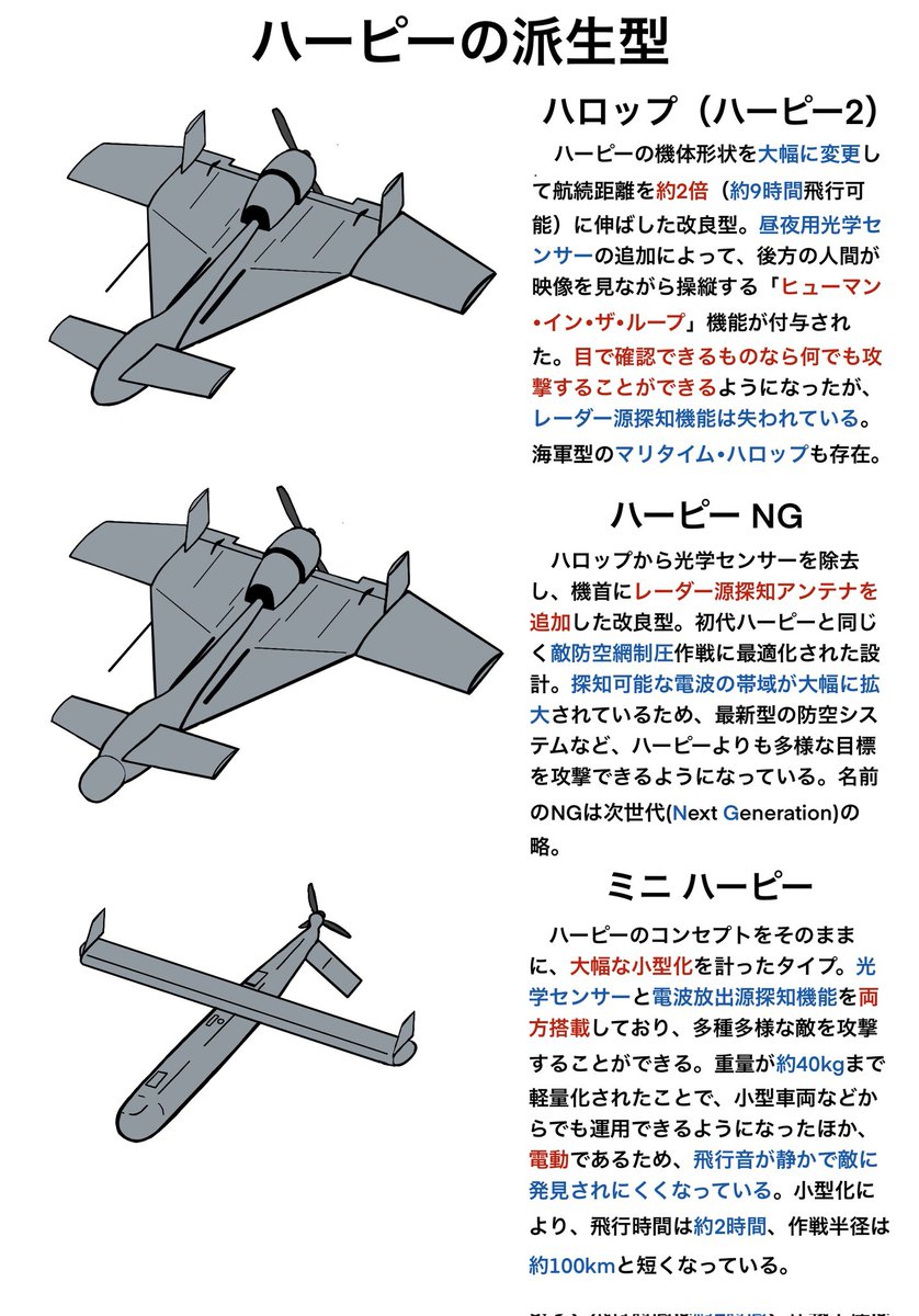 自爆無人機ハーピー 