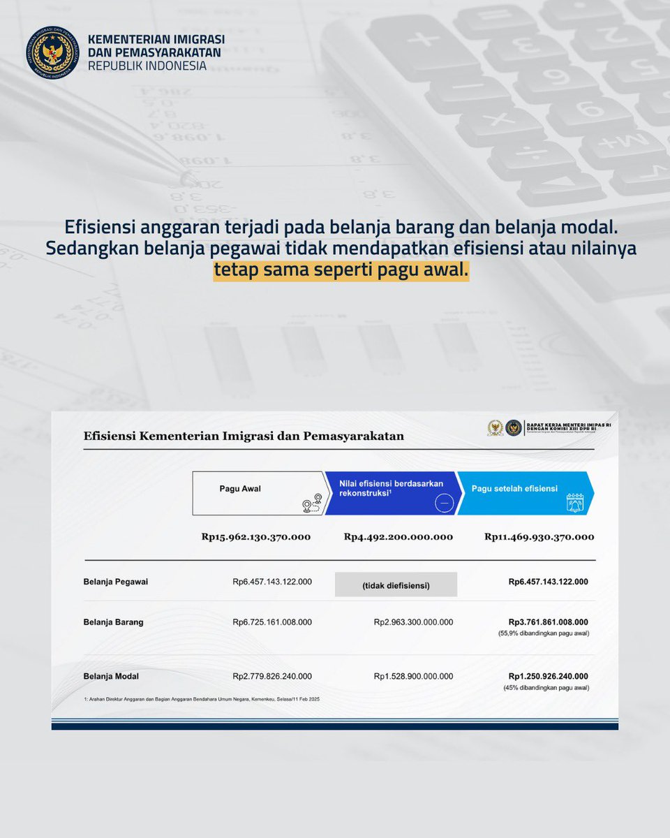 KANTOR IMIGRASI PEMATANGSIANTAR tweet media