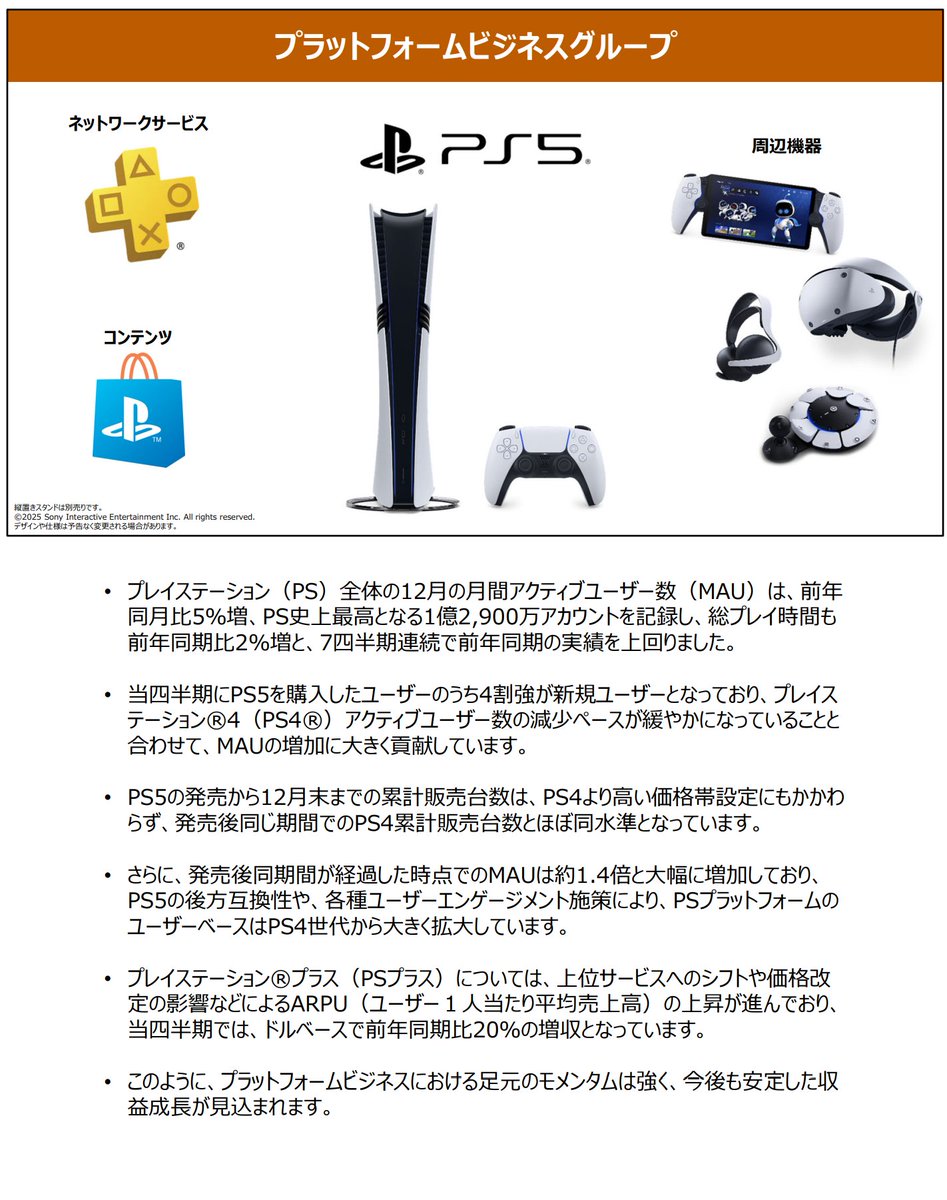 PS5本体は前年同期比で増加（会社予想を上回る）。 アクティブユーザー増加。 ユーザーのプレイ時間も増加。 継続課金プラン（PS  Plus）伸長、上位プランへの移行者も増加。 ゲーム機が売れ、PS Plus利用者も増え、ただ売れるだけでなくユーザーも楽しんでいる状況の最高 ...