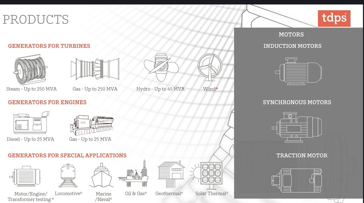 stockmarket8058's tweet image. 2️⃣ Product Portfolio :

👉The company manufactures generators, catering to conventional and renewable fuel-based power plants.

🌟Generators for Turbine: 

👉Steam up to 250 MVA
👉Gas up to 250 MVA 
👉Hydro up to 45MVA

#tdpowersystem
#StocksToWatch #StockMarketIndia