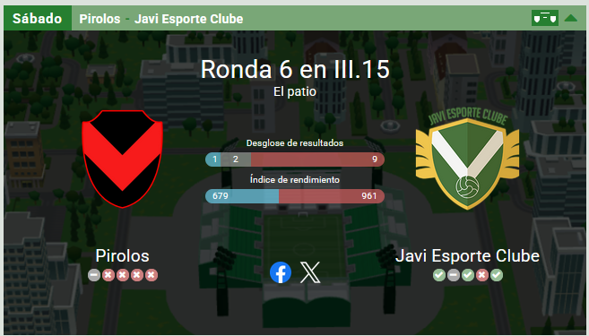 Este fin de semana por la Jornada 6 de la Liga III.15 vamos a enfrentar de visitantes en el estadio El patio a Pirolos y esperamos obtener un buen resultado luego de un inicio un poco irregular en la liga