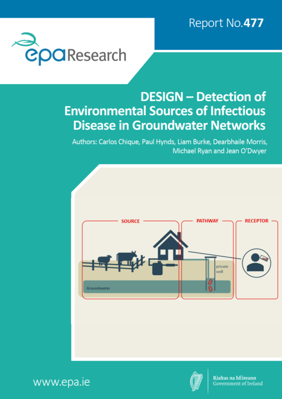 New EPA funded research just published. The DESIGN project, led by Jean O'Dwyer <a href="/UCC/">UCC Ireland</a>, provides the first quantitative assessment of VTEC and Cryptosporidium in domestic groundwater supplies in Ireland.
Read the report here: epa.ie/publications/r…
<a href="/WeAreTUDublin/">TU Dublin / OT Baile Átha Cliath</a> <a href="/uniofgalway/">Ollscoil na Gaillimhe | University of Galway</a>