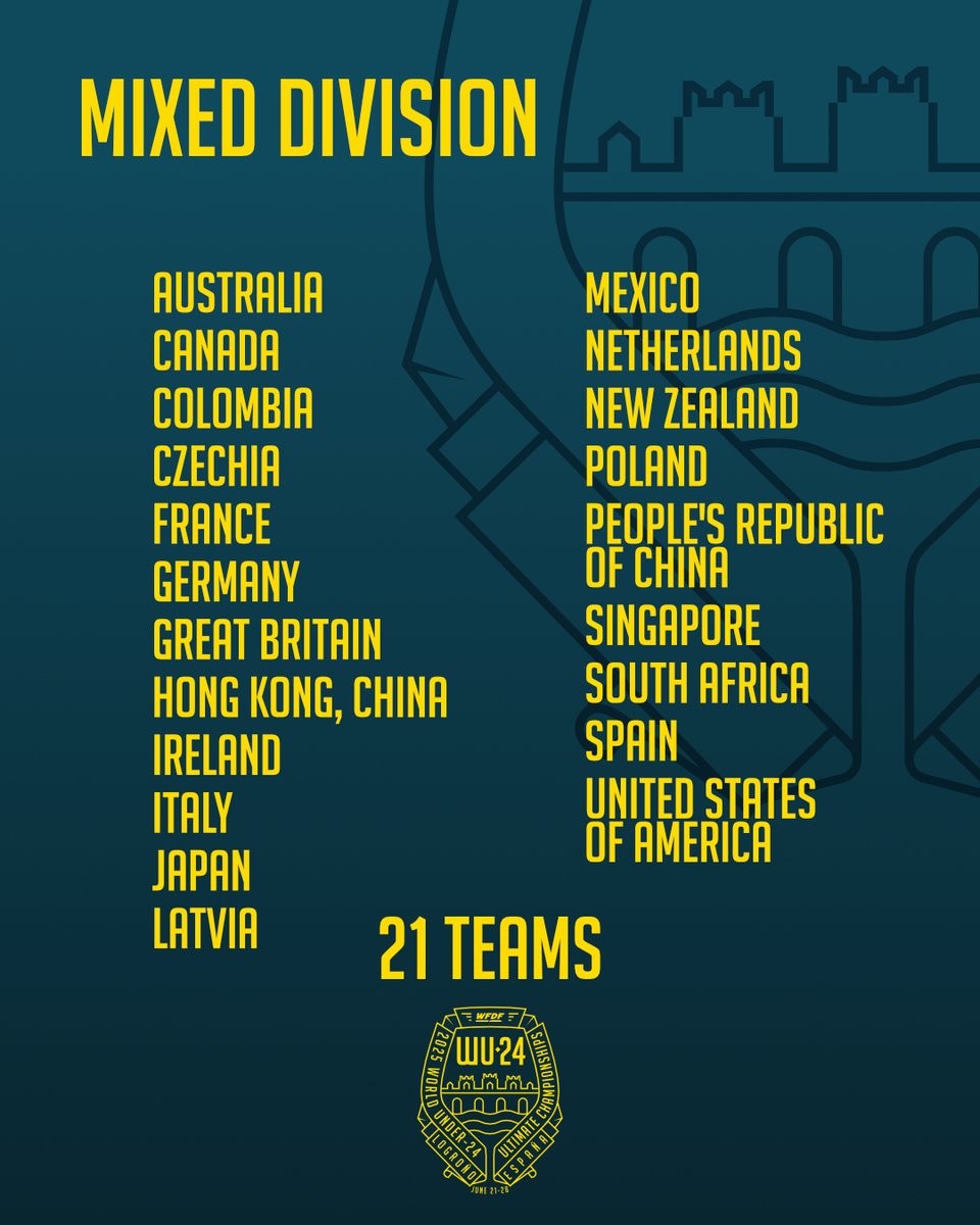 The U24 Ultimate Frisbee World Championships are just four months away, and we’re thrilled to announce the incredible teams from around the world that will compete in Logroño, Spain!
.
.
#2025wu24
#wu24
#wfdf
#worldflyingdisc
#wfdfevents
#RoadToLogrono