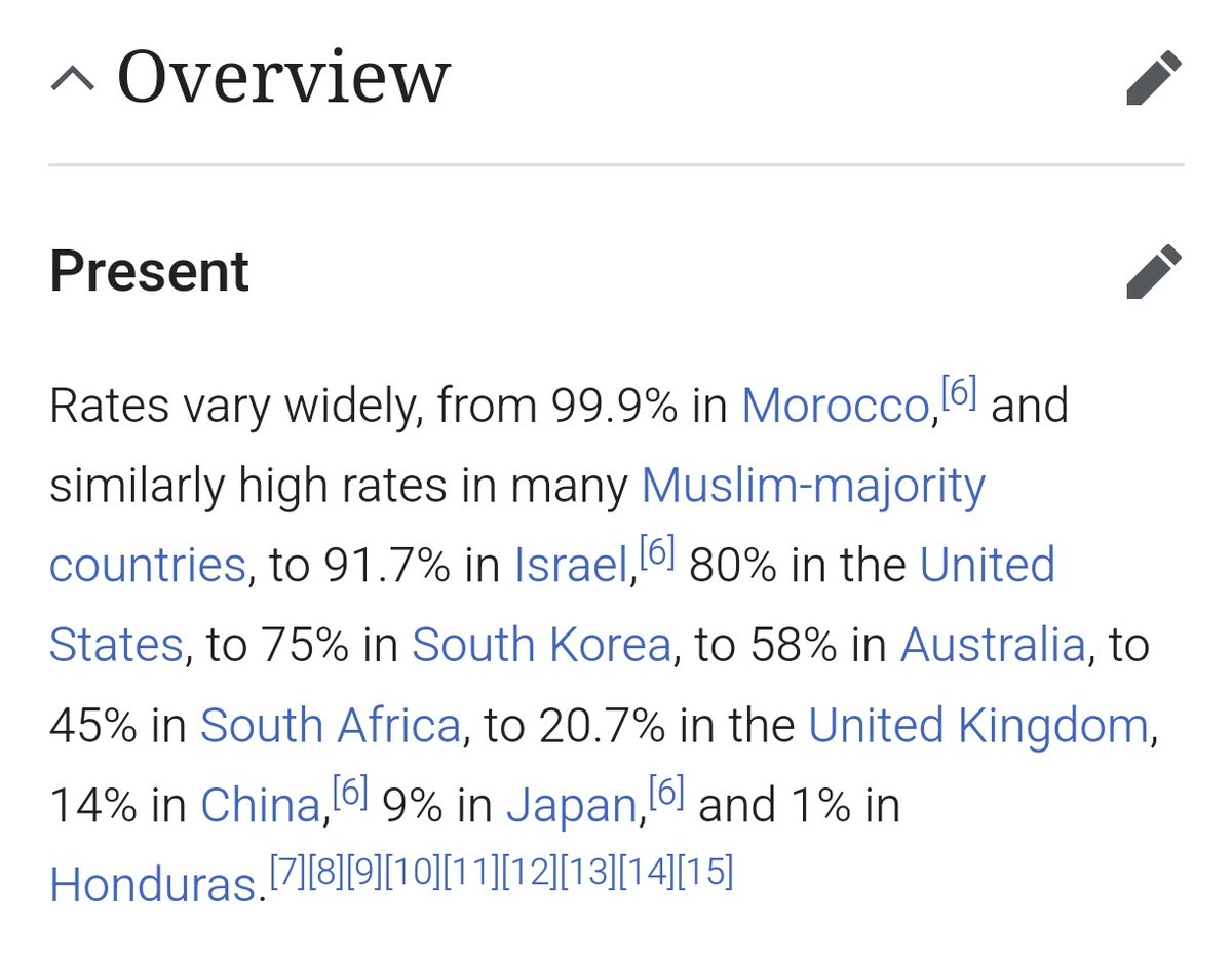 Dünyadaki sünnet oranları. En çok müslümanlar mi sünnet oluyor saniyorsunuz? O halde yaniliyorsunuz. 
Buyrun:
Amerika %80
Güney Kore %75
Avustralya %58
Avrupa %20