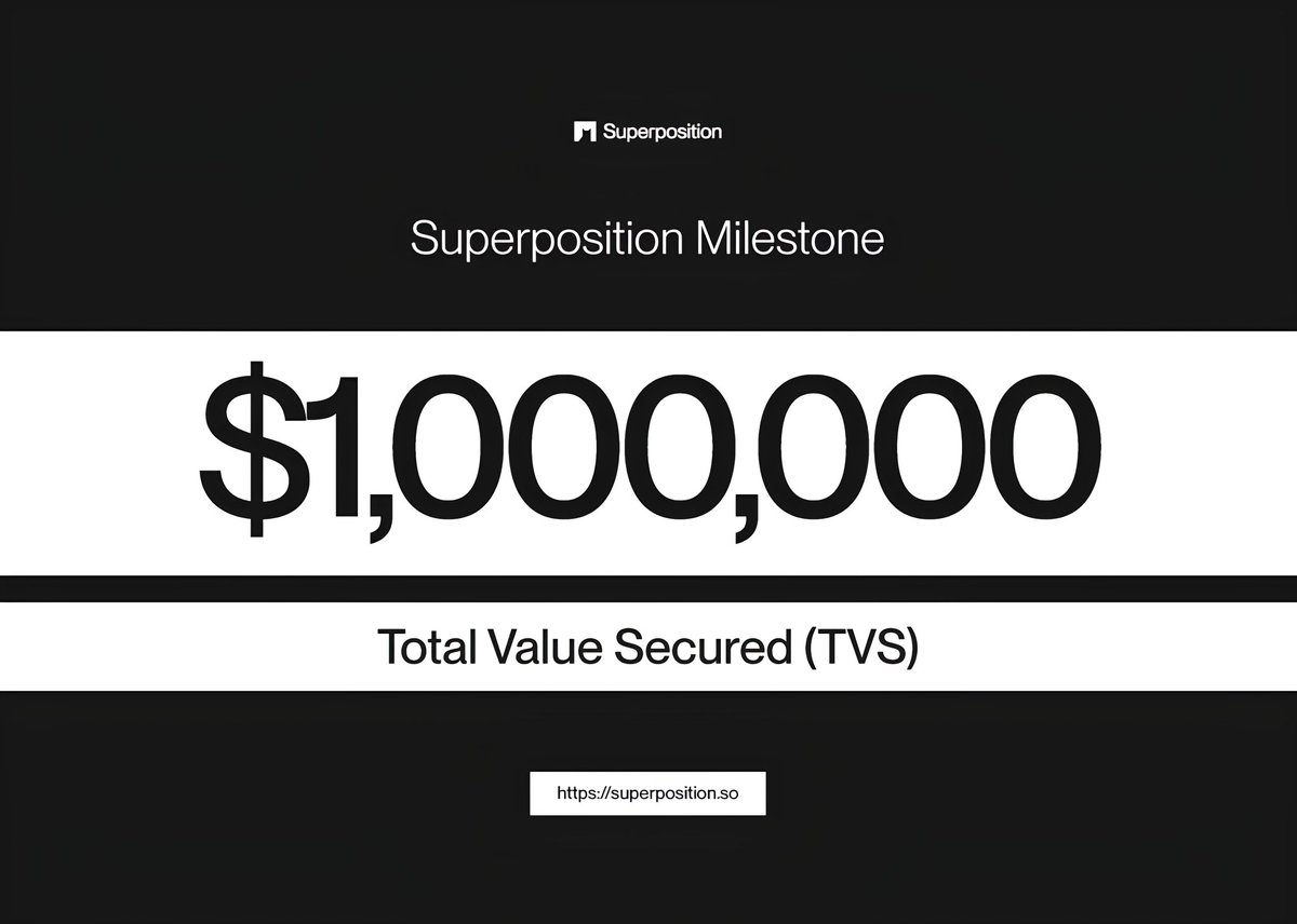 We’re excited to share that we’ve achieved a MAJOR Milestone:

One month into Mainnet, Superposition has secured over $1,000,000 in Total Value!

This is just the beginning for Superposition 🖤🤍
