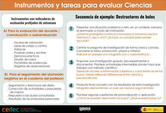 INFOGRAFÍA: ¡Evaluar Ciencias con precisión! 🧪🔬 Utiliza escalas, rúbricas y más para medir el aprendizaje. 💯 Potencia el método científico y fomenta la exploración. #EvaluaciónCiencias 
ℹ️+info: cedec.intef.es/ideas-para-la-…  
⬇️Descarga: cedec.intef.es/recursos/?busc…