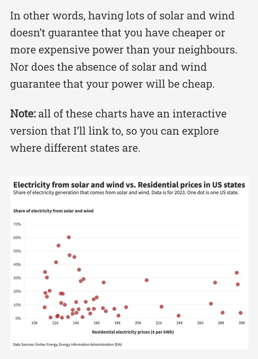 Sam Evans-Brown (@samebenergy) on Twitter photo Always read <a href="/_HannahRitchie/">Hannah Ritchie</a>, but this one is particularly good.
Are wind and solar driving up electricity rates? Looking at the data, there's no evidence that's the case. Always read <a href="/_HannahRitchie/">Hannah Ritchie</a>, but this one is particularly good.
Are wind and solar driving up electricity rates? Looking at the data, there's no evidence that's the case.
