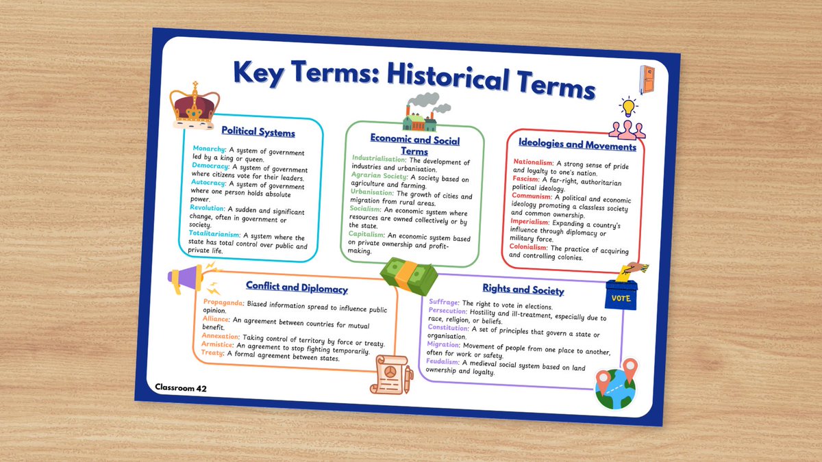 classroom_42's tweet photo. Take a look &amp; download our History Key Terms here - https://t.co/rT32UEiegQ
#classroom42 #gcsehistory #gcserevision https://t.co/h8jefDouqr