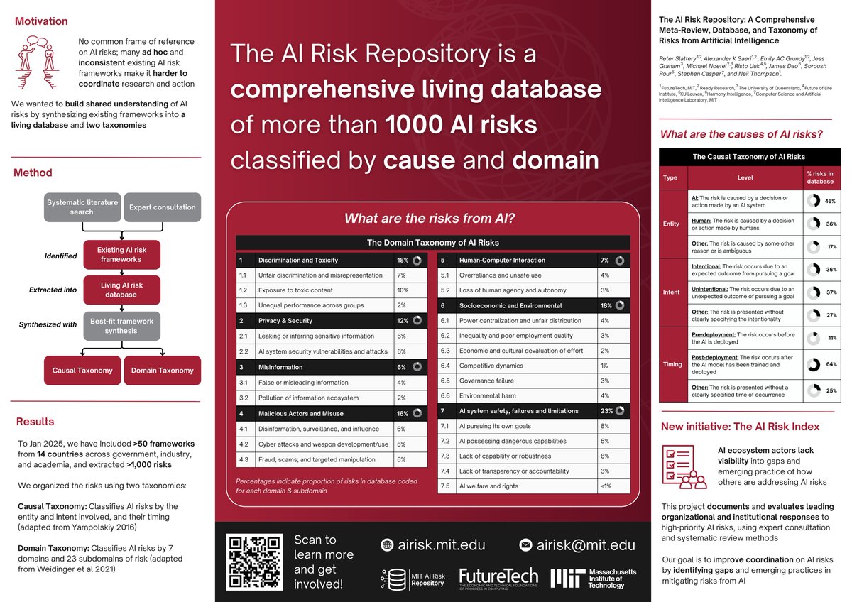 MIT FutureTech tweet media
