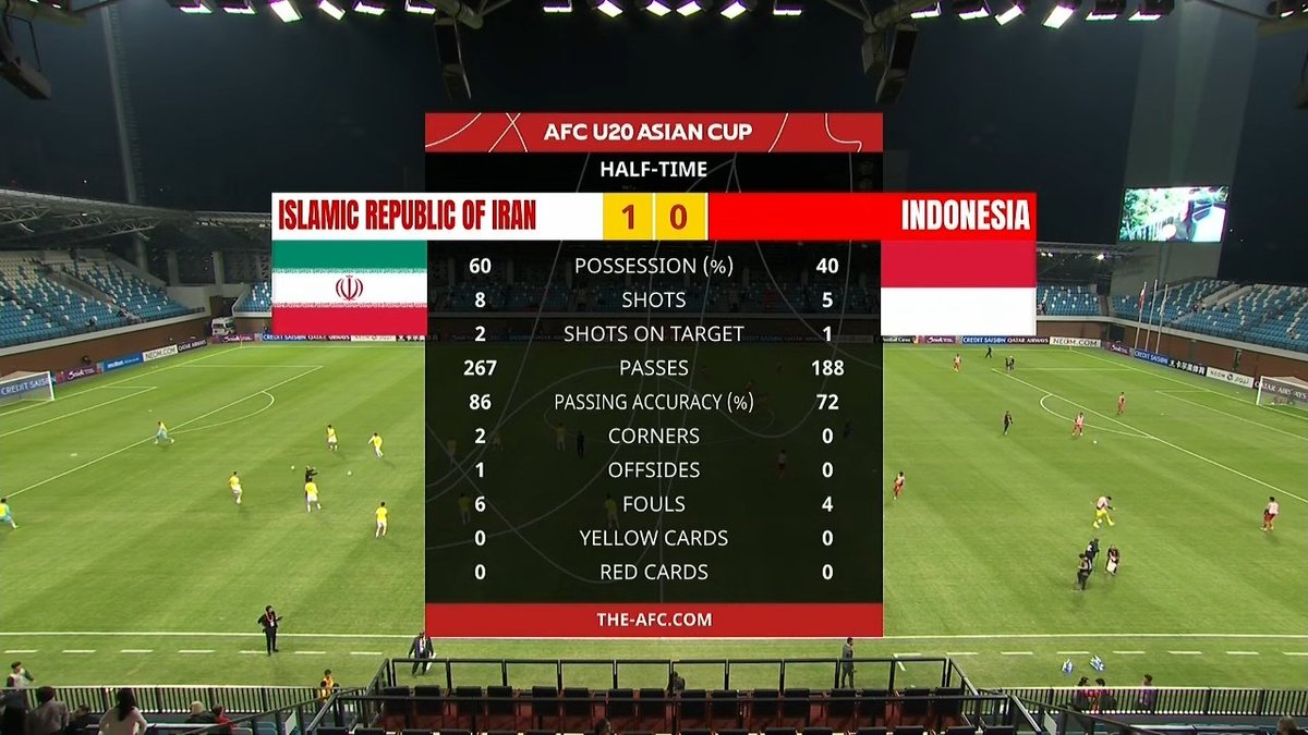 Titipan_Mafia's tweet photo. #PeringatanDarurat kalau kalian kalah, nggak bakalan di posting di akun official loh.
Iran 1-0 Indonesia
#TimnaDay https://t.co/97DPzrLfk5