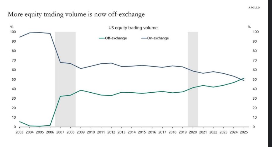Hats off to the Apollo associate that made this chart