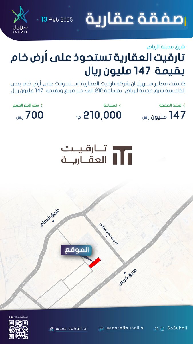 تارقيت العقارية تستحوذ على أرض خام بقيمة 147 مليون ريال شرق مدينة الرياض

@targate_sa

حمّل التطبيق، واكتشف المزيد من الصفقات:  i.suhail.ai/app