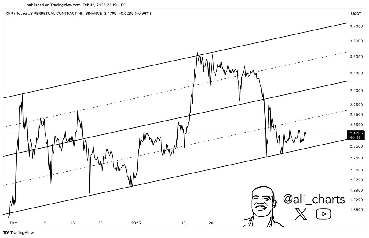 XRP Price