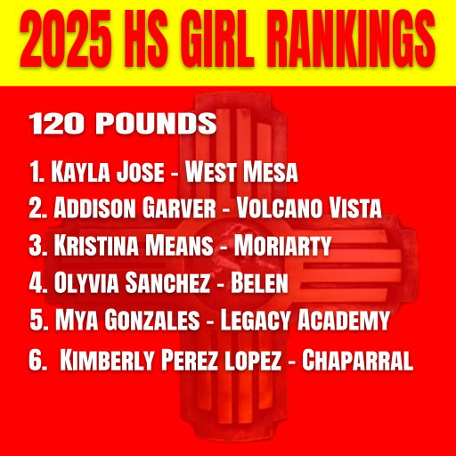 nmwrestlinginfo's tweet photo. View Rankings @ https://t.co/rXufDP6amZ https://t.co/TCHSF863fO