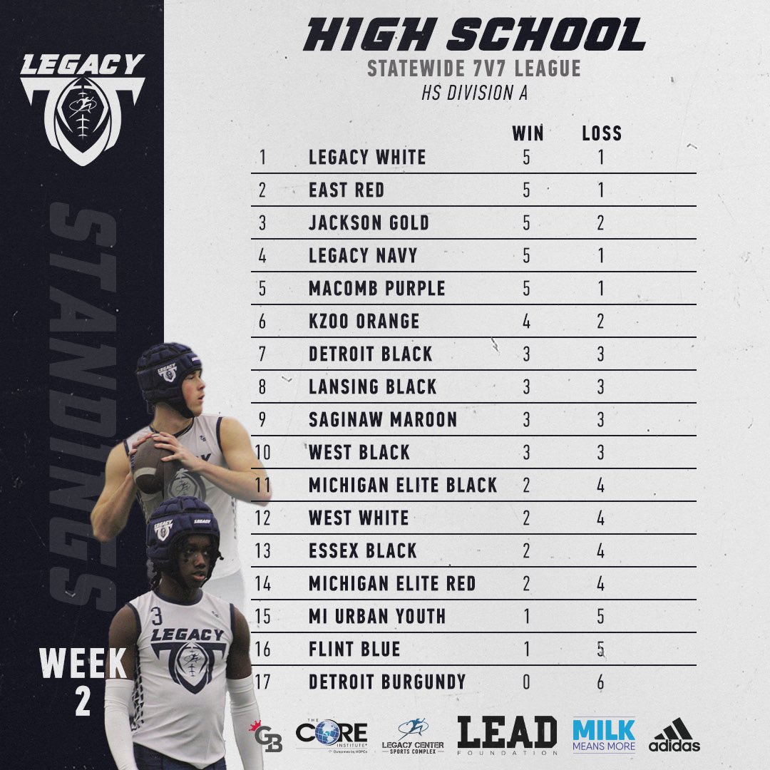 Legacy Football Organization (@legacymi_fball) on Twitter photo Legacy HS Statewide 7v7 Week 2 Division A Standings📊
<a href="/Legacy_Recruit/">Legacy Recruiting</a> <a href="/gamebreakerhg/">GameBreaker</a> <a href="/Legacy_CenterMI/">Legacy Center</a> <a href="/TheD_Zone/">The D Zone</a> <a href="/MiEliteFball/">MICHIGAN ELITE FOOTBALL CLUB</a>
#legacy #jointhemovement Legacy HS Statewide 7v7 Week 2 Division A Standings📊
<a href="/Legacy_Recruit/">Legacy Recruiting</a> <a href="/gamebreakerhg/">GameBreaker</a> <a href="/Legacy_CenterMI/">Legacy Center</a> <a href="/TheD_Zone/">The D Zone</a> <a href="/MiEliteFball/">MICHIGAN ELITE FOOTBALL CLUB</a>
#legacy #jointhemovement