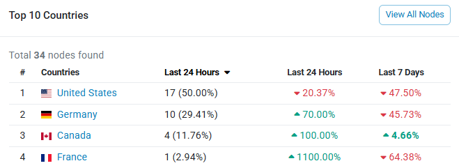 BNB Chain France 🇫🇷 tweet media