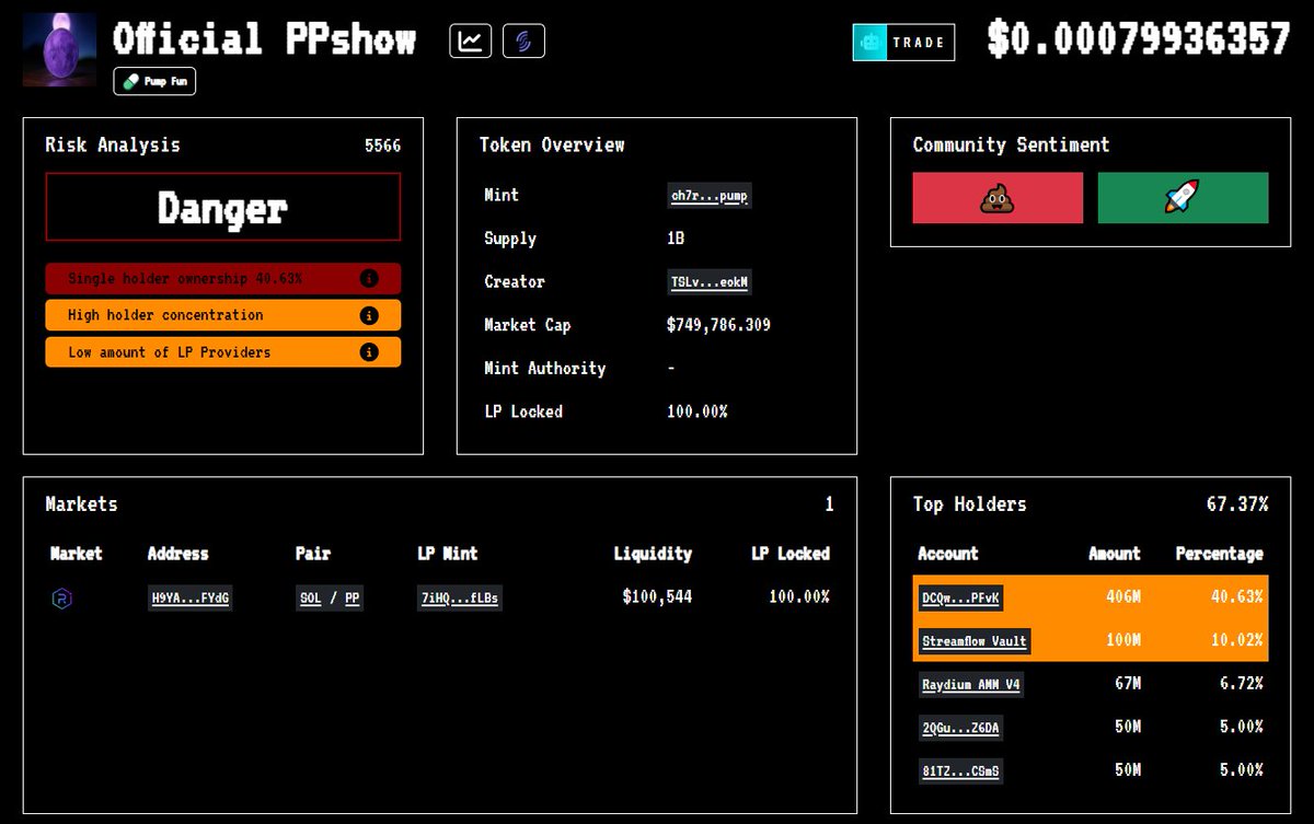 none of that matters to anyone real, you don't get it!
your coin literally screams DANGER!!! you fucking moron, no one other than your fans and normies will get suckered into this.